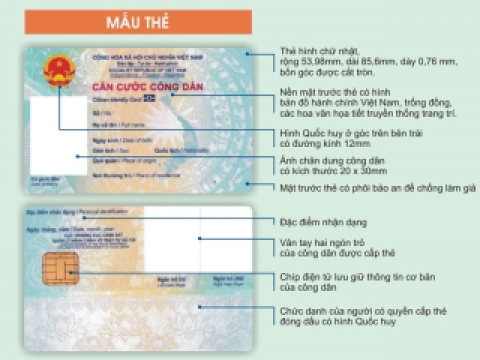 Có buộc phải đổi sang thẻ căn cước công dân gắn chíp không?