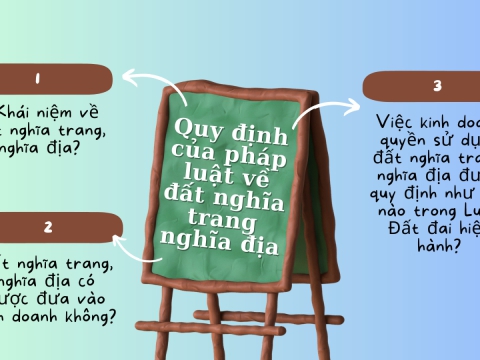 Đất nghĩa trang nghĩa địa có được mua bán, chuyển nhượng theo quy định của pháp luật hiện hành?