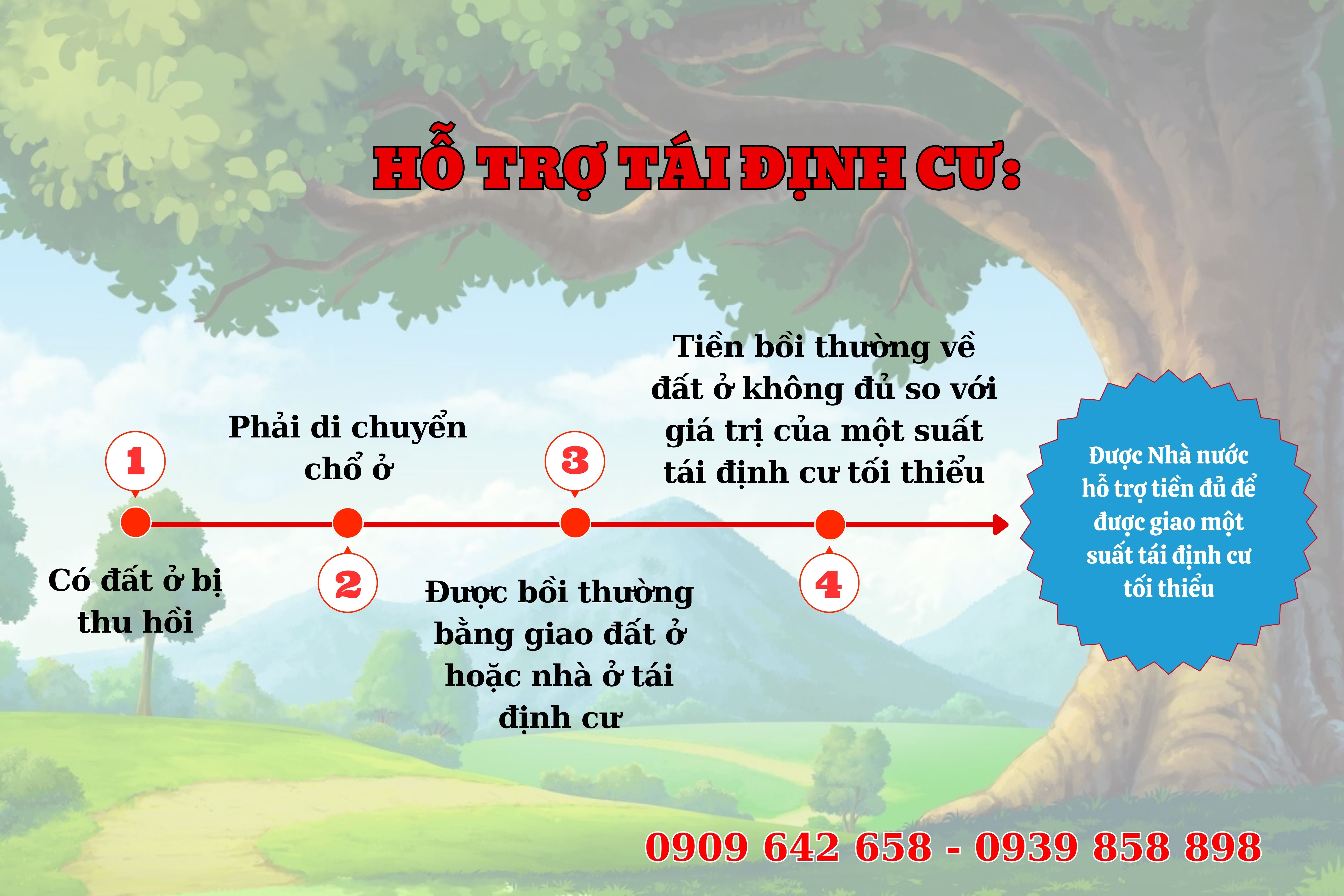 ho-tro-tai-dinh-cu