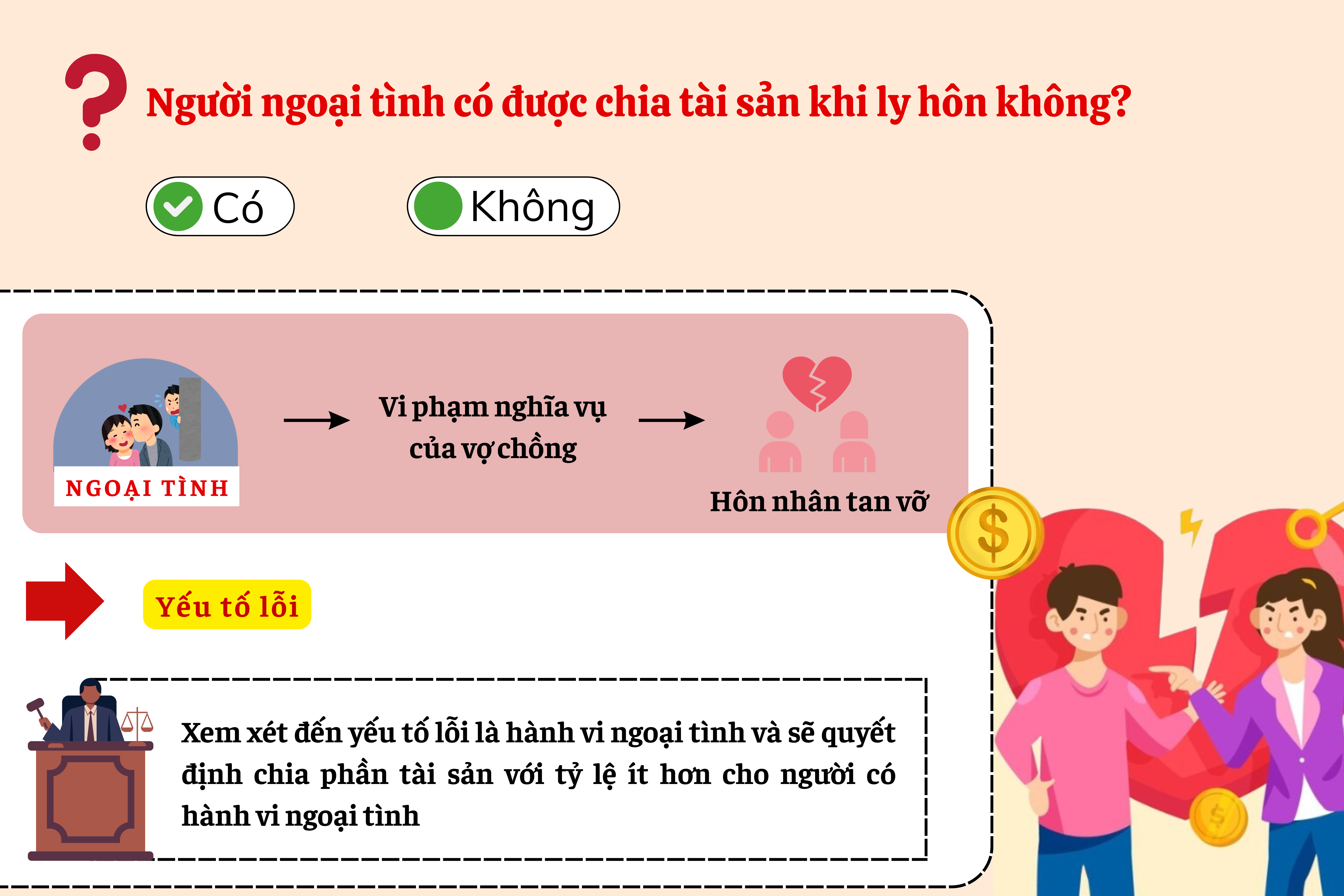 nguoi-ngoai-tinh-co-duoc-chia-tai-san-khi-ly-hon