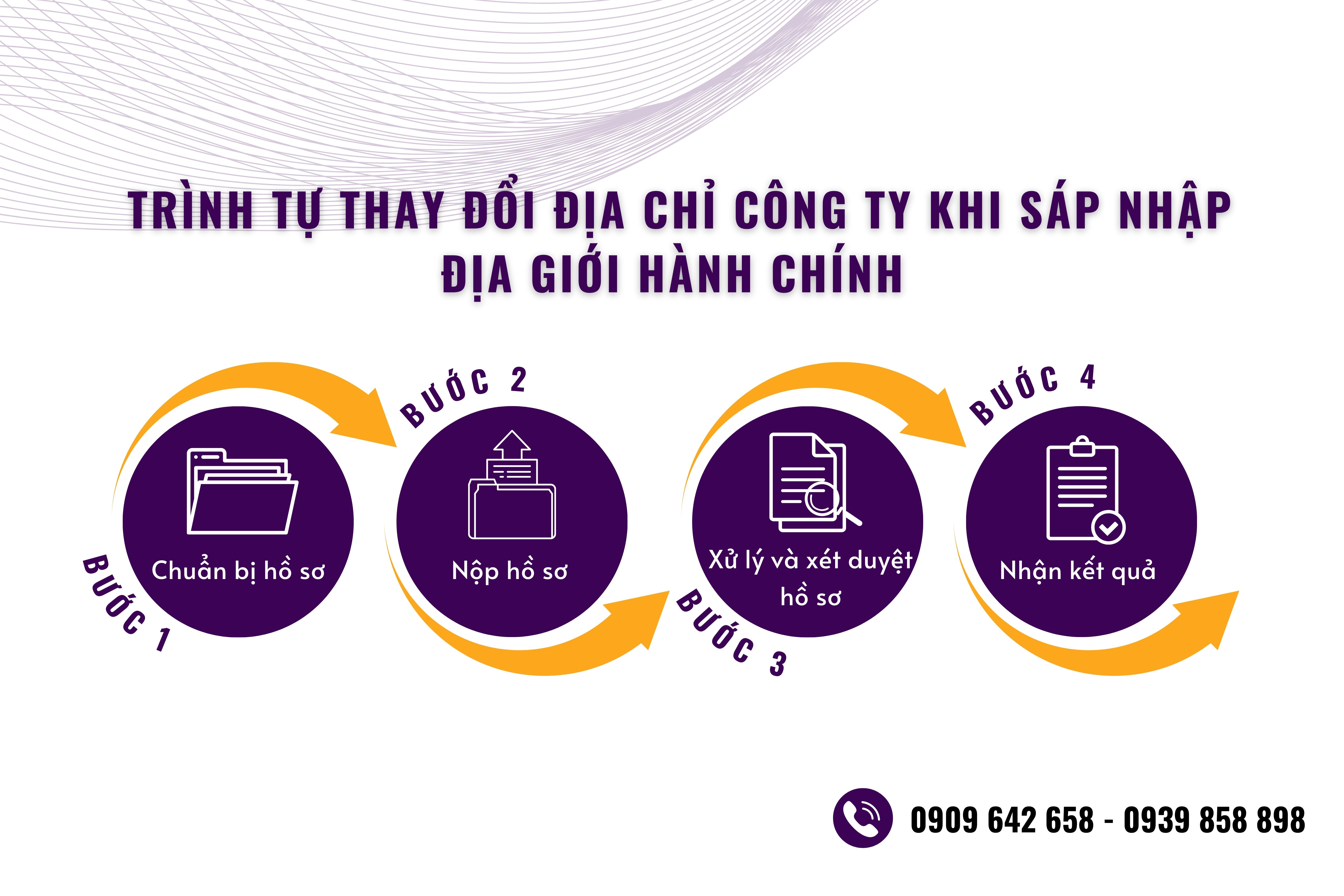trinh-tu-thu-tuc-thay-doi-tru-so-cong-ty-do-thay-doi-dia-gioi-hanh-chinh