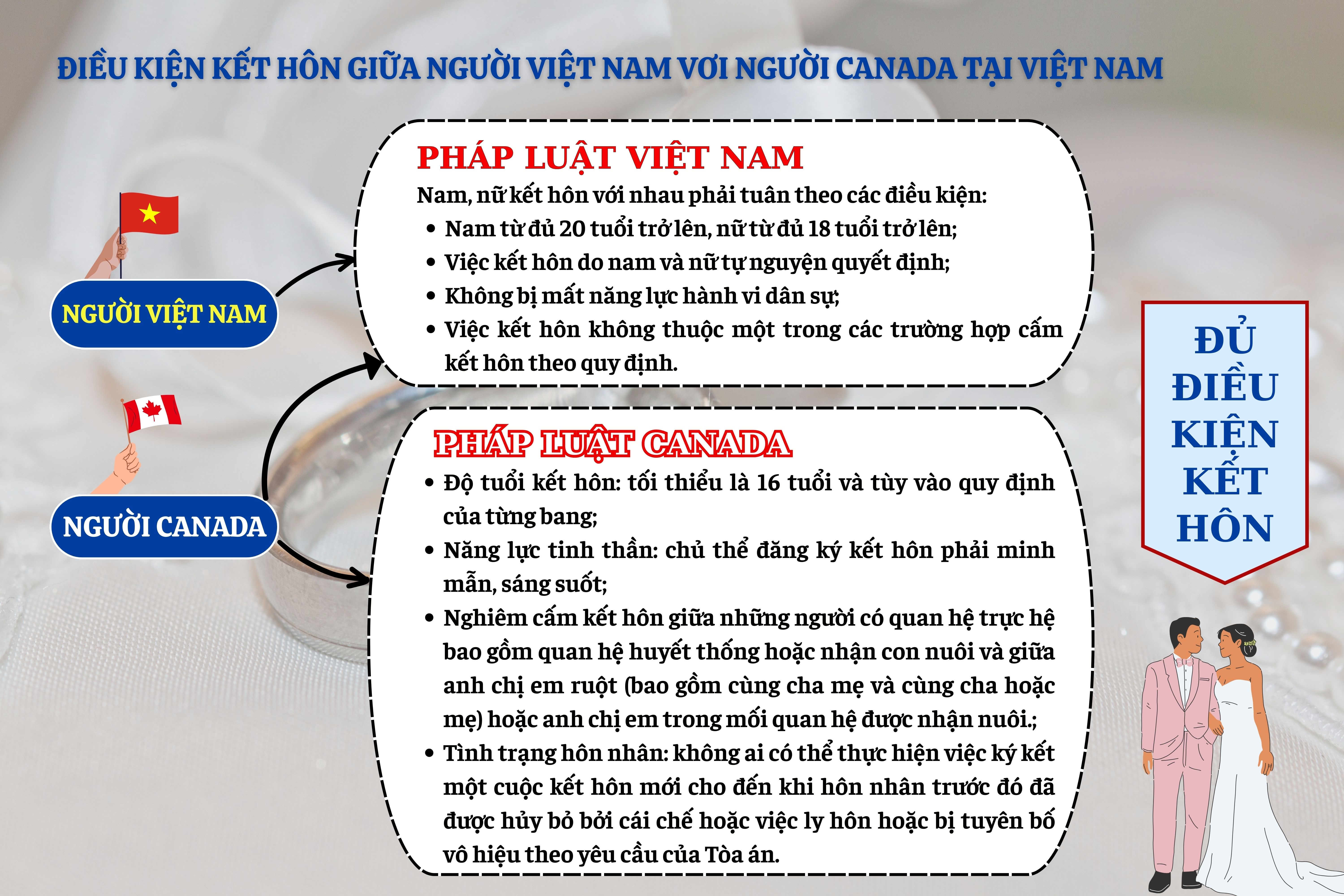 Dieu-kien-ket-hon-giua-nguoi-Viet-Nam-va-nguoi-canada