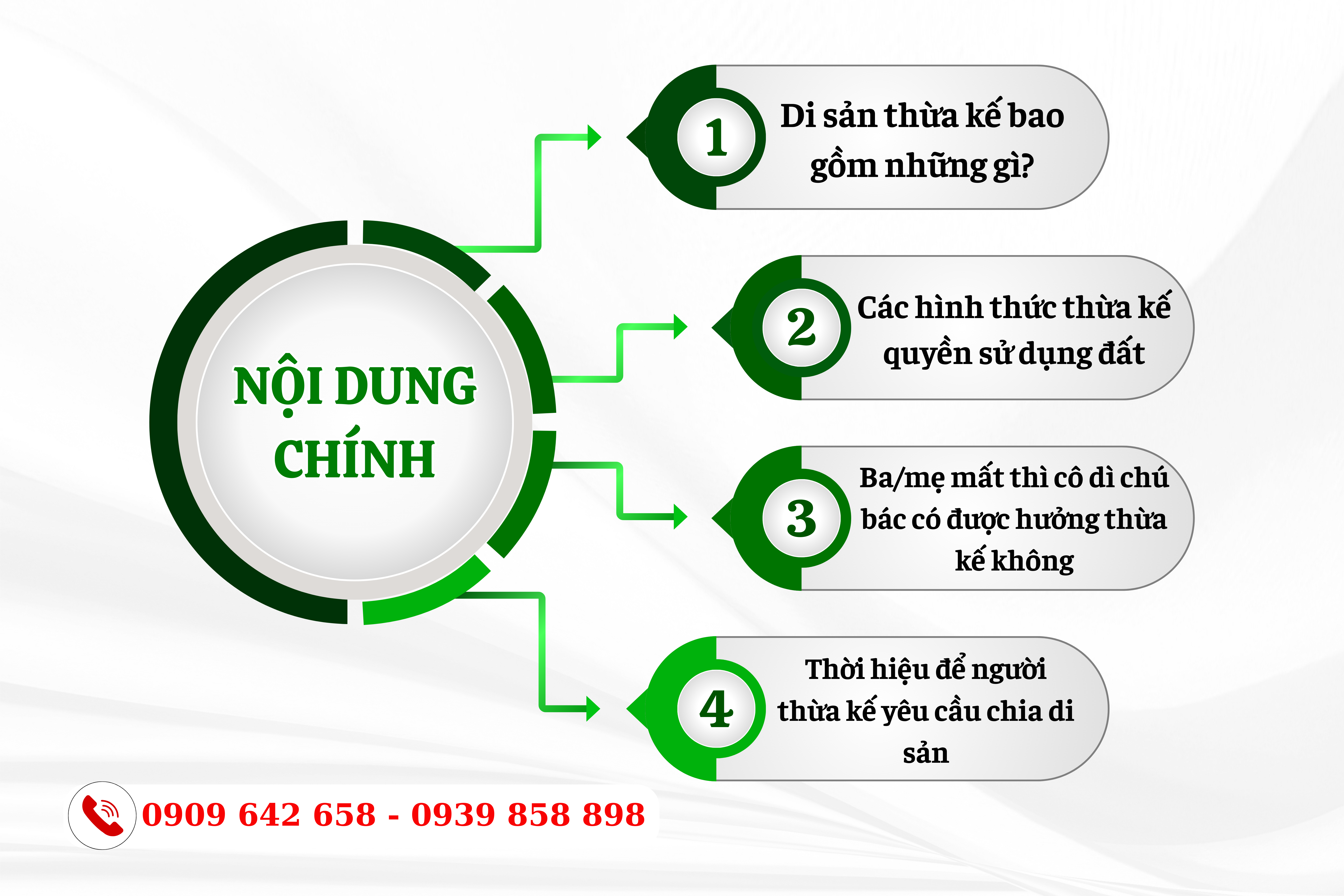 ba me chet thi co di chu bac co duoc huong di san thua ke khong 