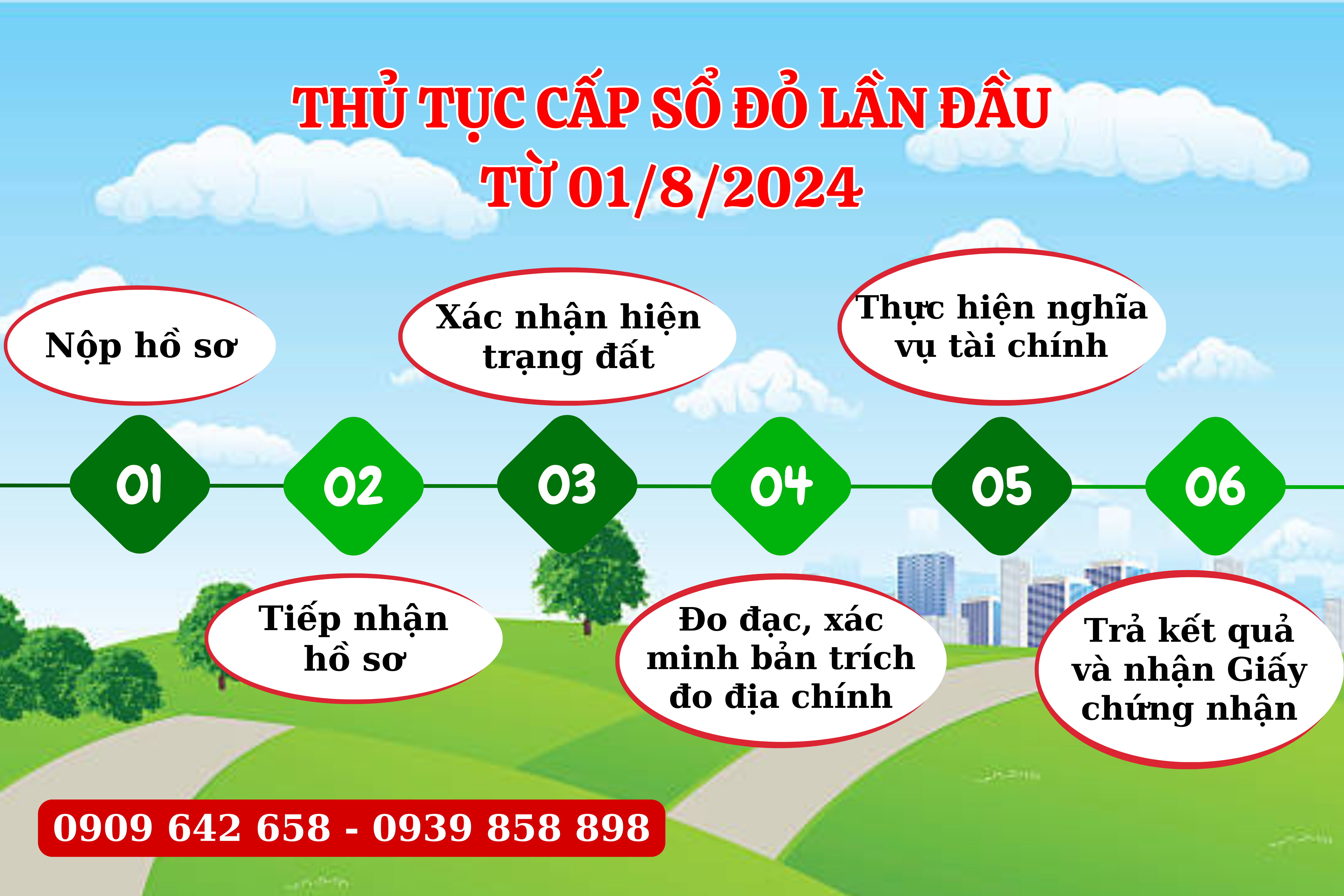 chi-phi-lam-so-do-lan-dau-se-tang-theo-luat-dat-dai-2024-2