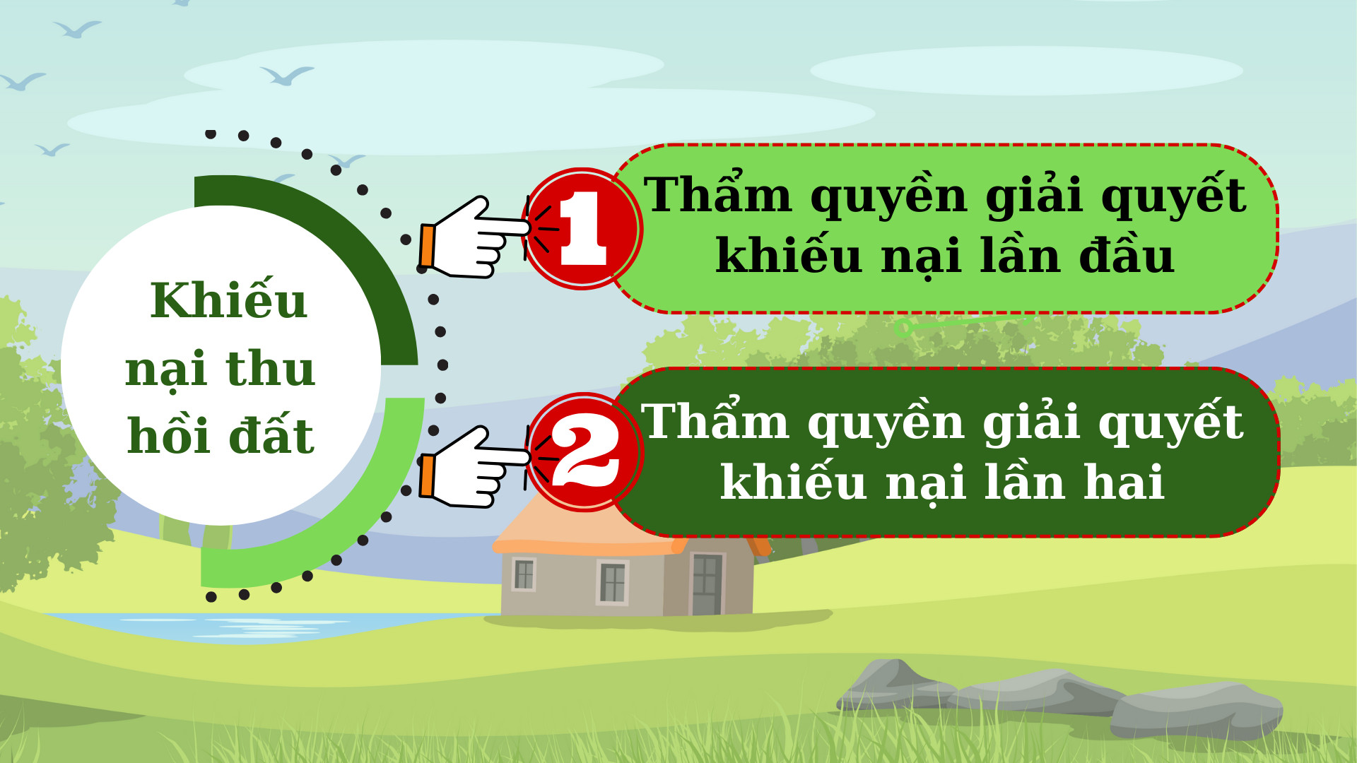 Thẩm quyền giải quyết khiếu nại trong lĩnh vực thu hồi đất