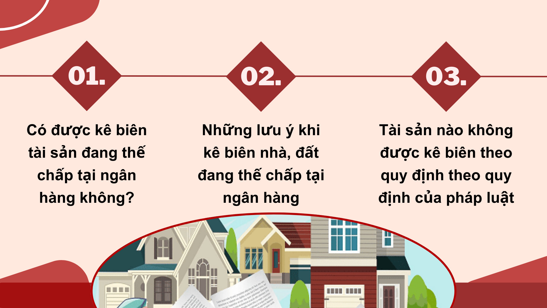 Kê biên tài sản đang thế chấp tại Ngân hàng có được không?