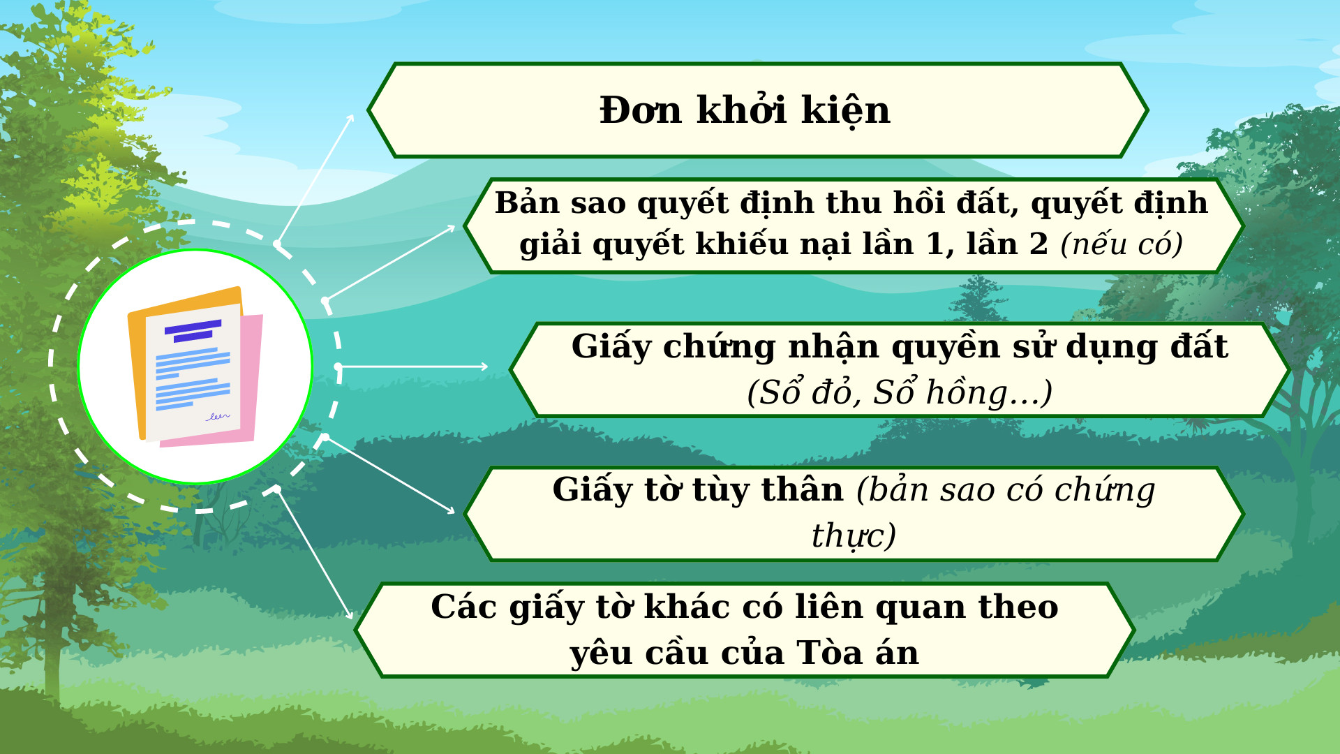 Khởi kiện vụ án hành chính khi không được cấp nền tái định cư