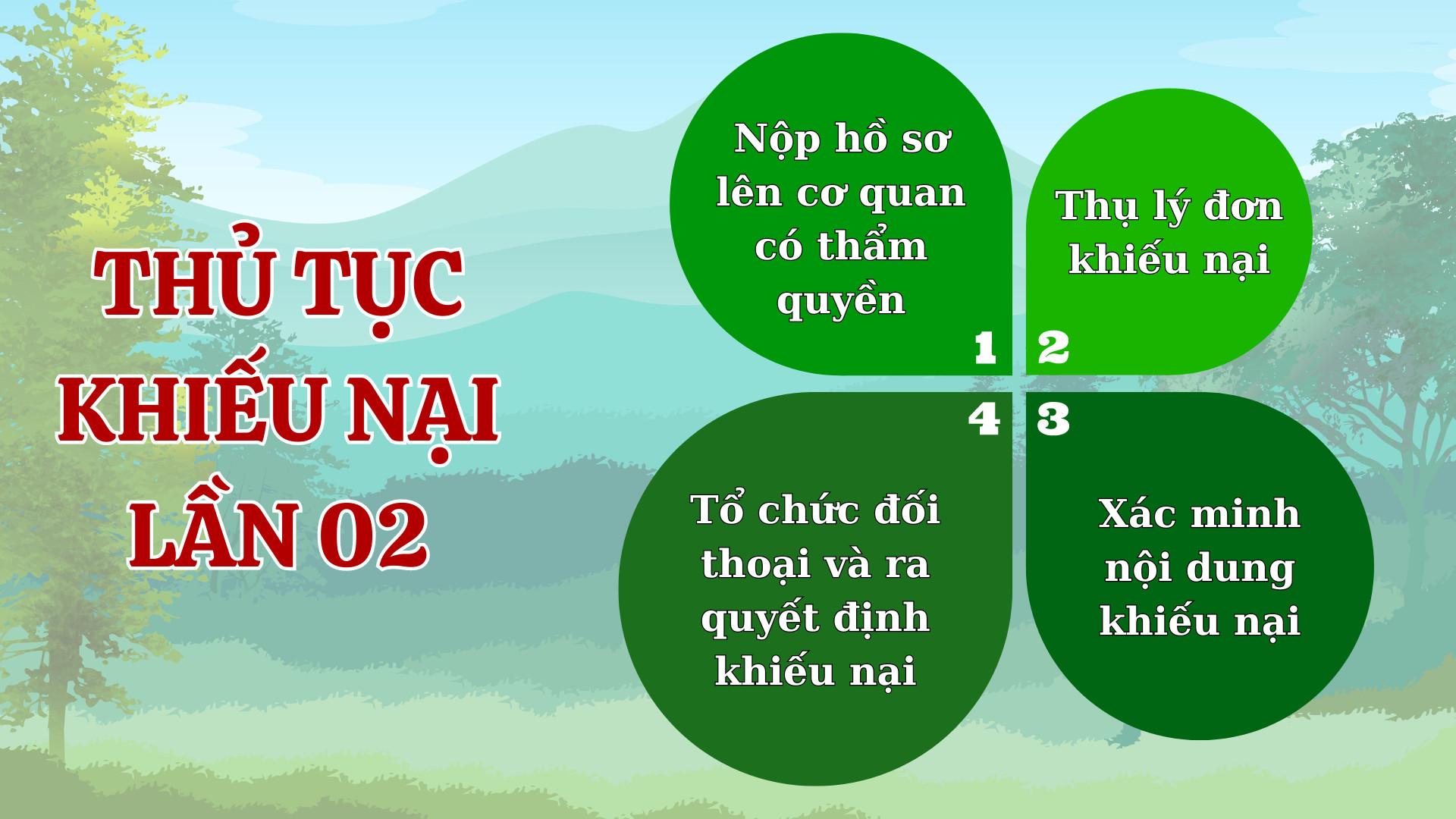 Khiếu nại khi nhà nước thu hồi đất mà không cấp nền tái định cư